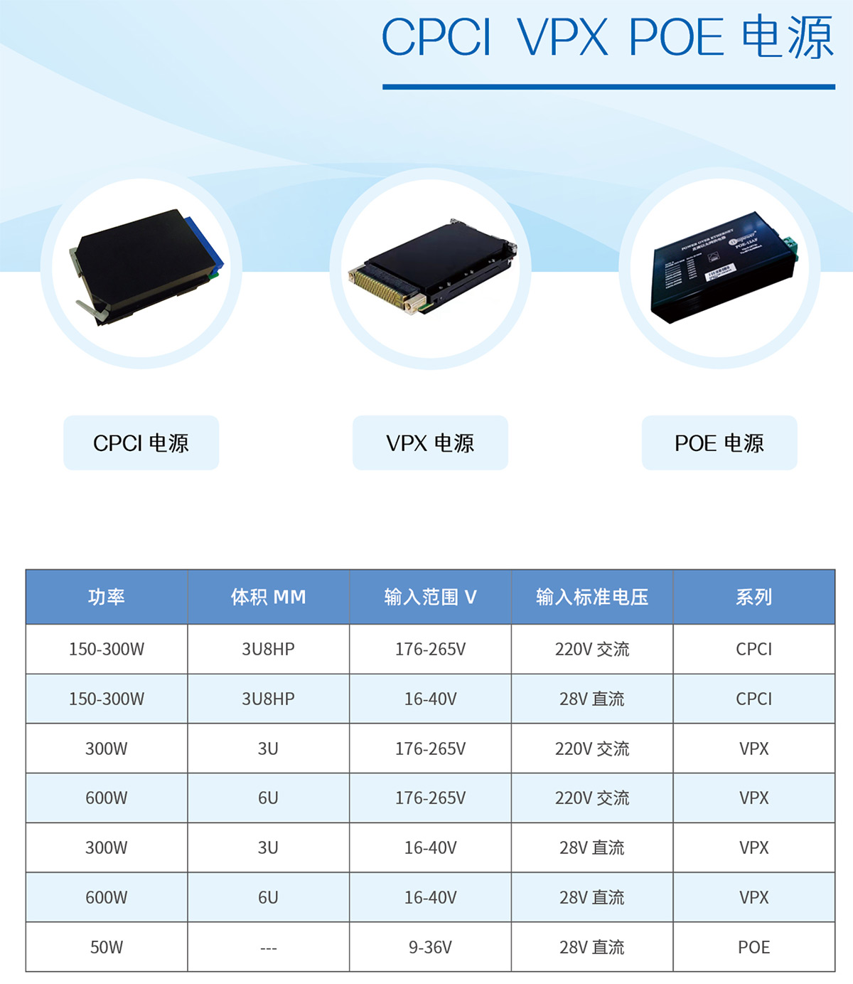 28CPCI-VPX-POE电源-2.jpg